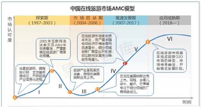 O2O协同 互联网+旅游的下一个核心突破点